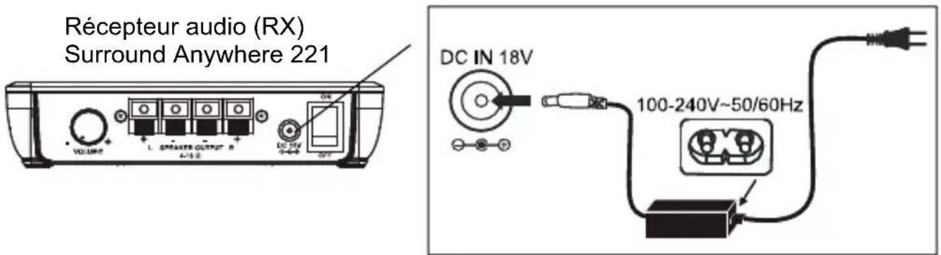MARMITEK Surround Anywhere 221 - Alimentation - 2