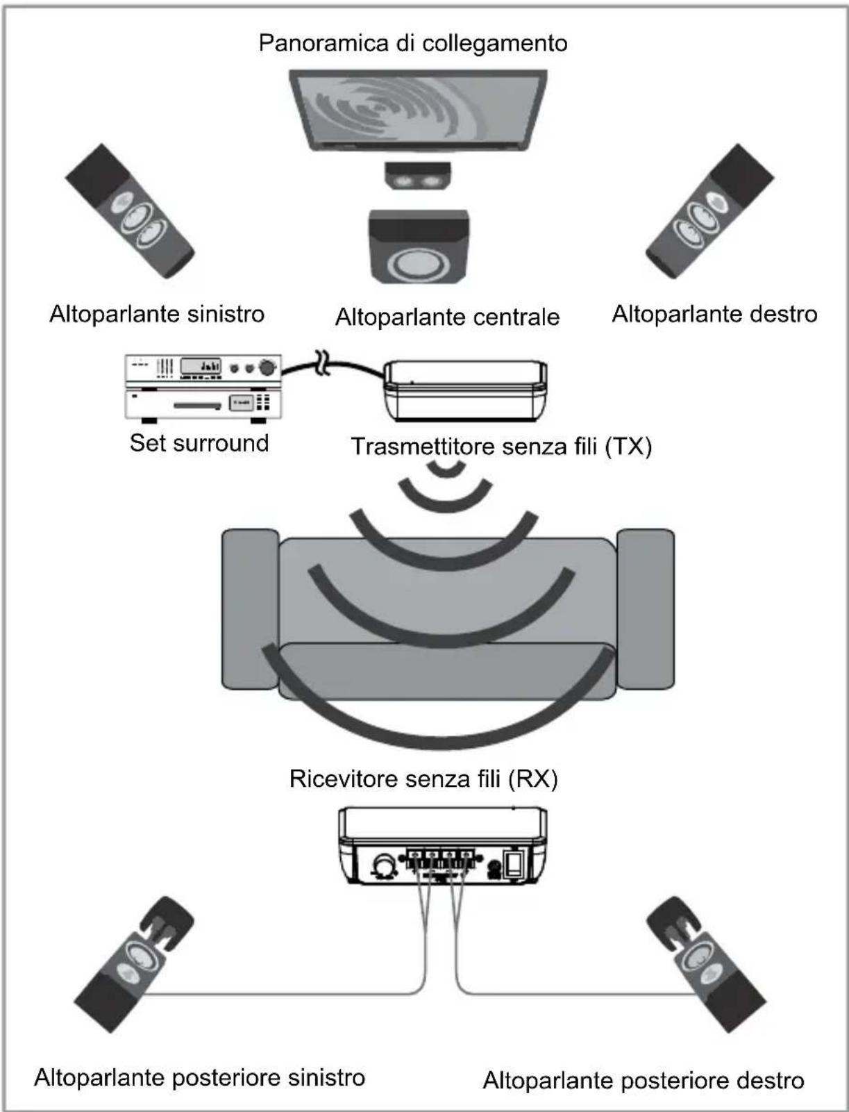MARMITEK Surround Anywhere 221 - Precauzioni - 1