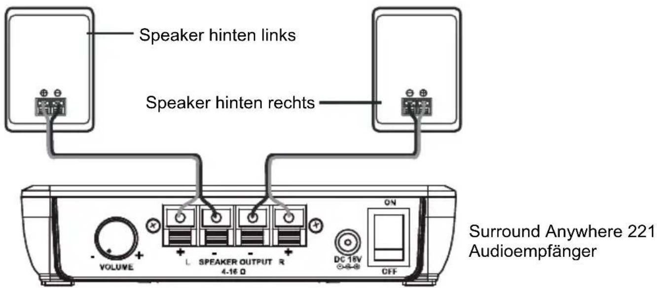 MARMITEK Surround Anywhere 221 - Empfänger (RX) - 1
