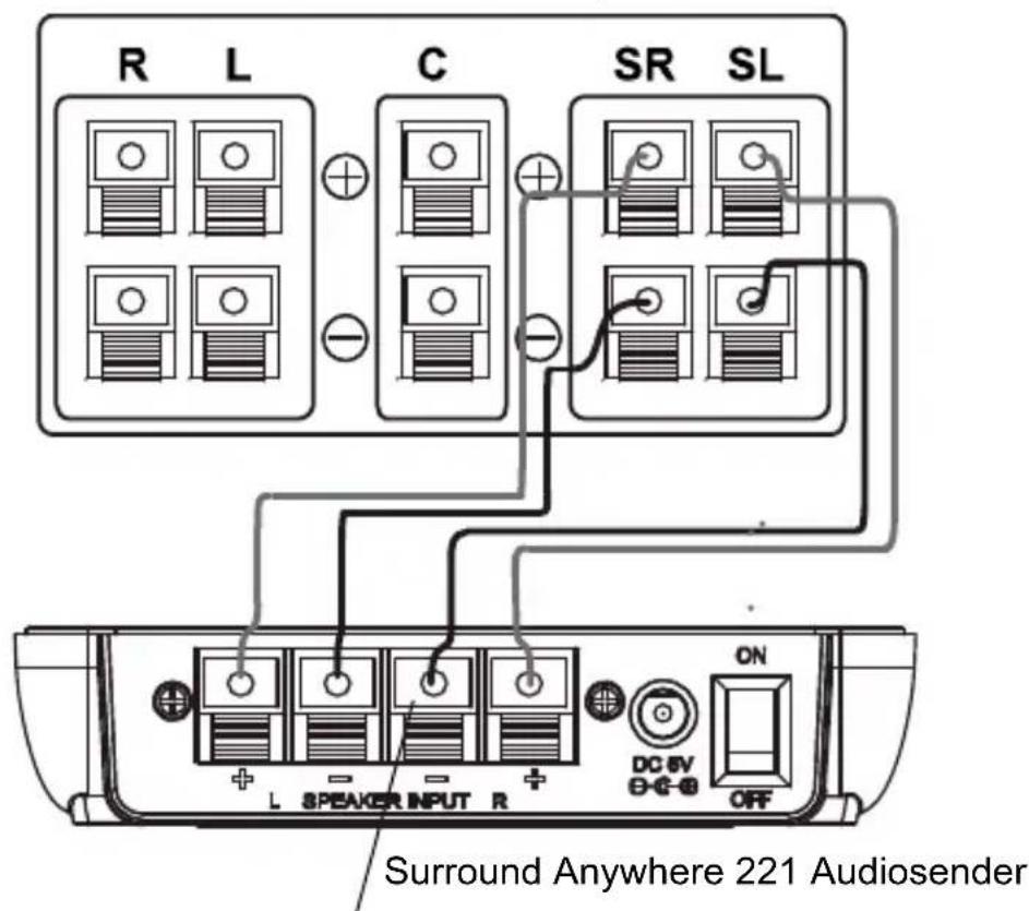 MARMITEK Surround Anywhere 221 - Sender (TX) - 1