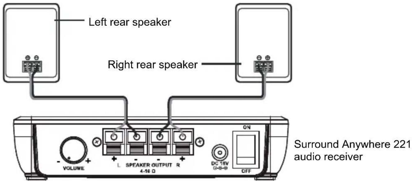 MARMITEK Surround Anywhere 221 - Receiver (RX) - 1