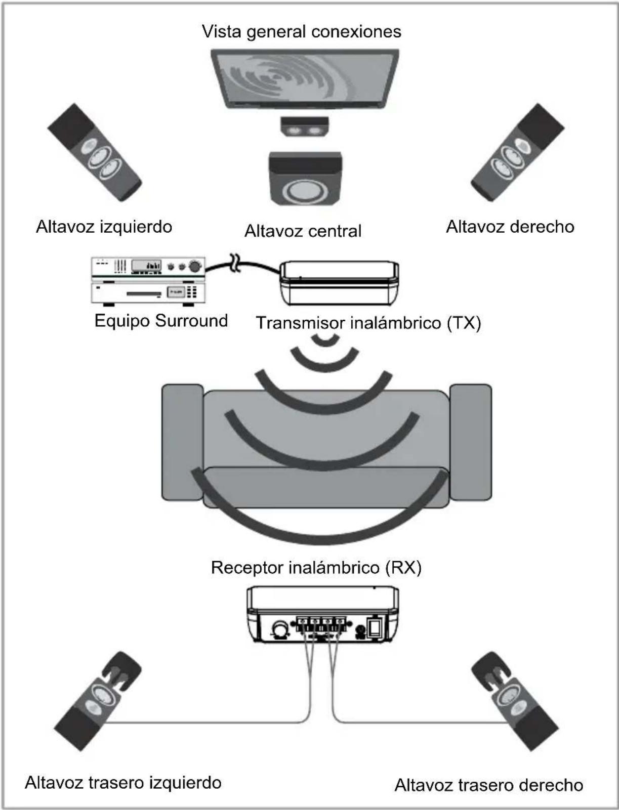 MARMITEK Surround Anywhere 221 - Medidas de precaución - 1