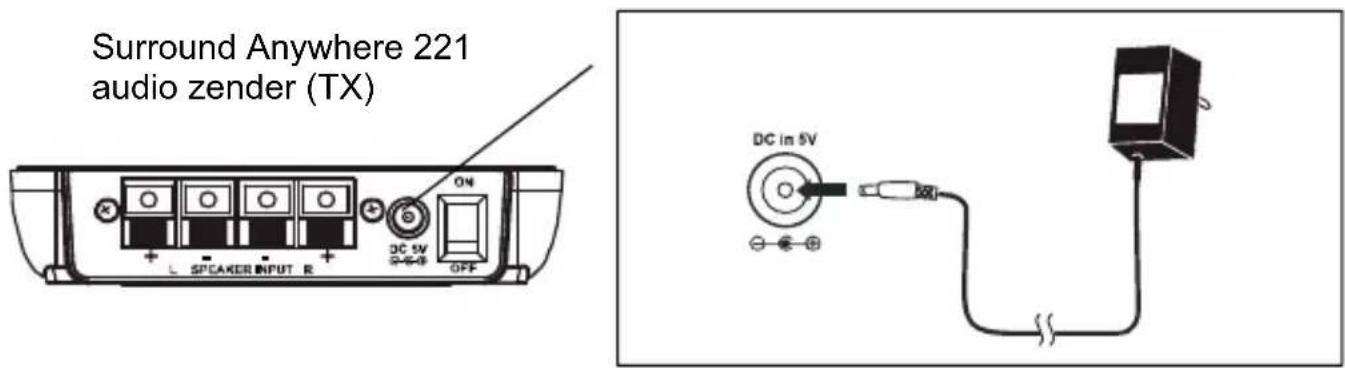 MARMITEK Surround Anywhere 221 - Voeding - 1