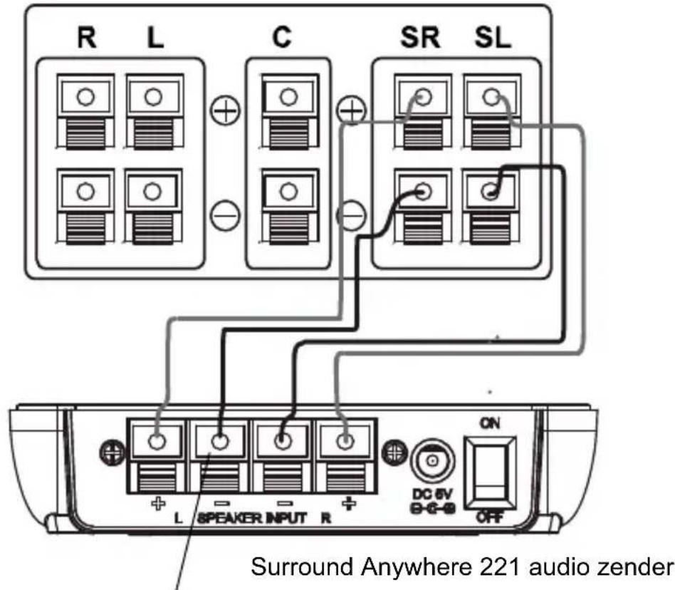 MARMITEK Surround Anywhere 221 - Zender (TX) - 1