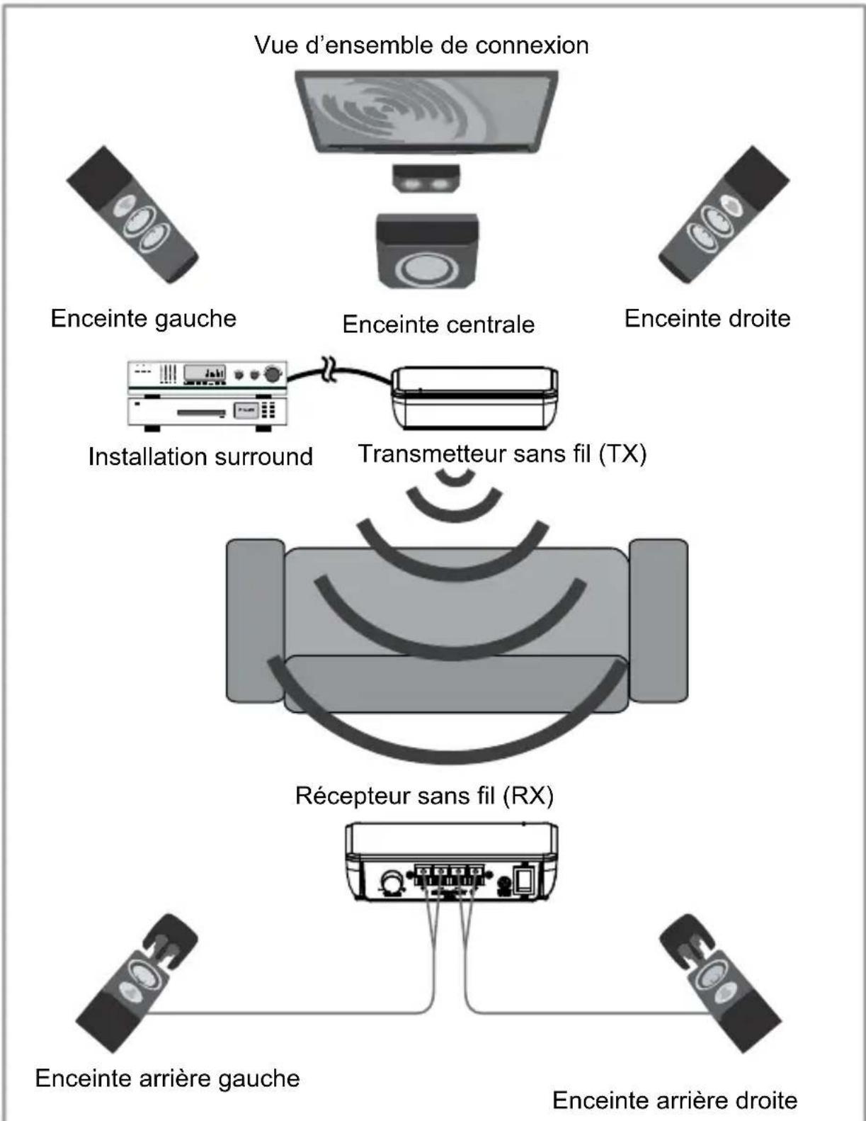 MARMITEK Surround Anywhere 221 - Mesures de précaution - 1