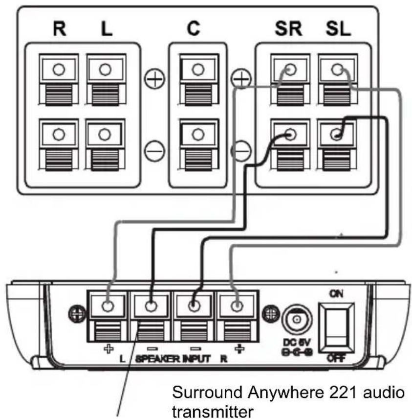 MARMITEK Surround Anywhere 221 - Transmitter (TX) - 1