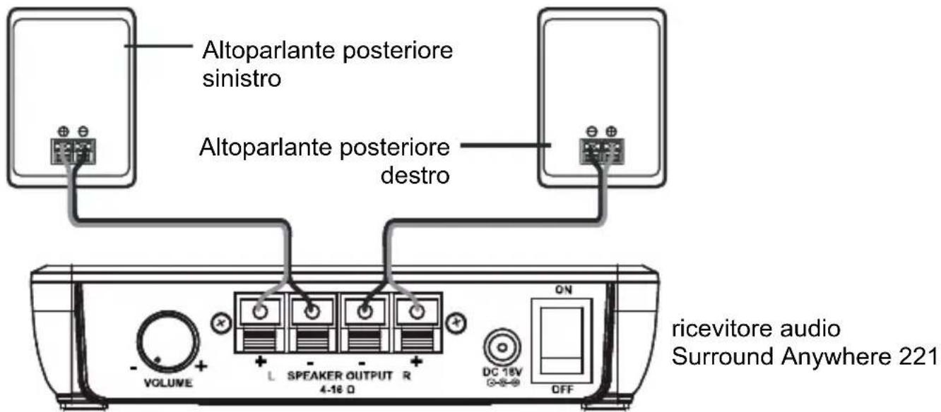 MARMITEK Surround Anywhere 221 - Ricevitore (RX) - 1