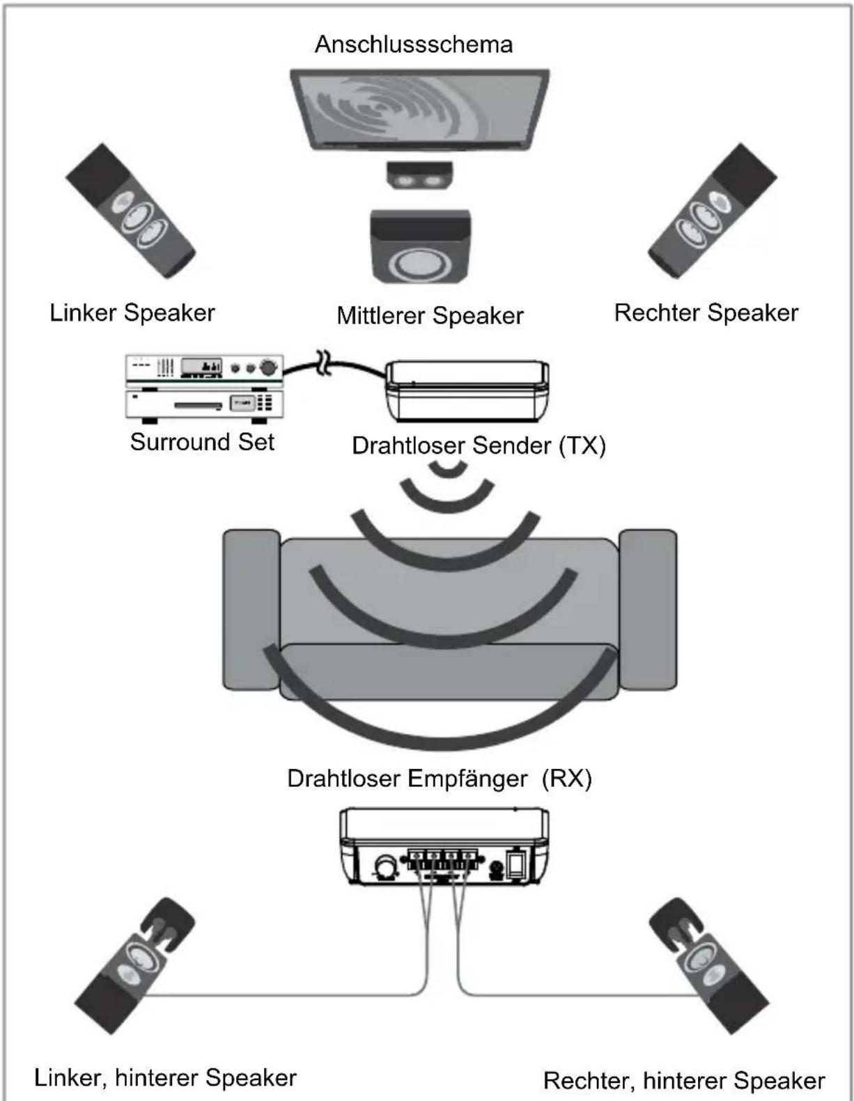 MARMITEK Surround Anywhere 221 - Vorsichtsmaßnahmen - 1