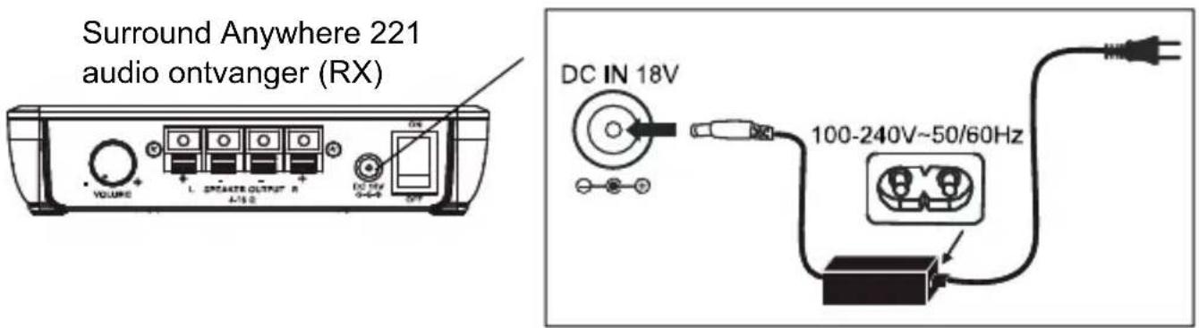 MARMITEK Surround Anywhere 221 - Voeding - 2