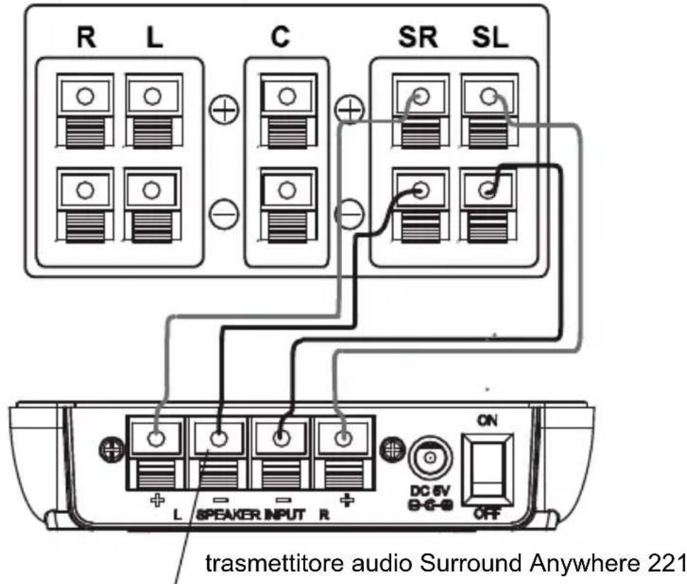 MARMITEK Surround Anywhere 221 - Trasmettitore (TX) - 1