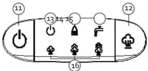 DOMO DO7110S - CONTROLEPANEEL - 1