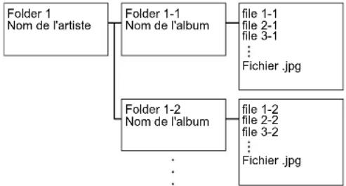 ONKYO TXNR696 - Commandes de base - 4