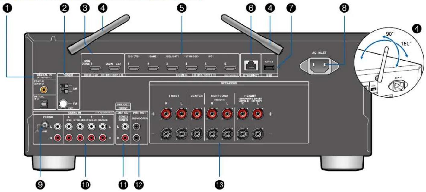 ONKYO TXNR696 - (Modèles européèens, australiens, et asiatiques) - 1