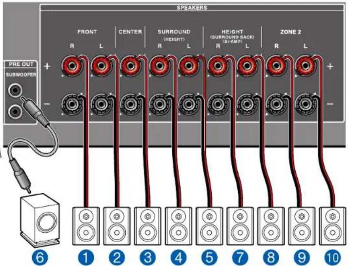 ONKYO TXNR696 - Système 5.1.2 + ZONE SPEAKER (Modèles nord-américains et taiwanais uniquement) - 3
