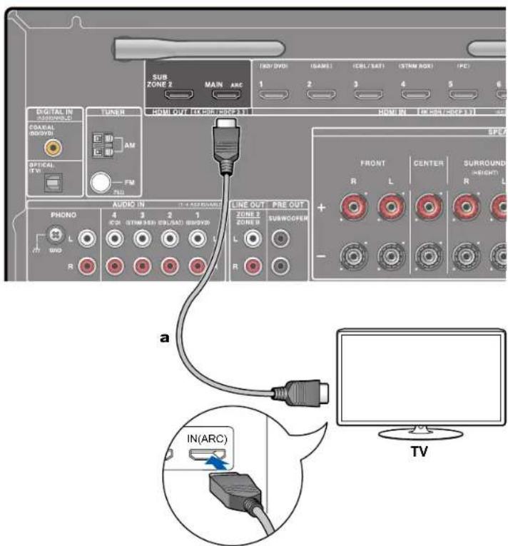 ONKYO TXNR696 - Vers un téléviseur ARC - 1