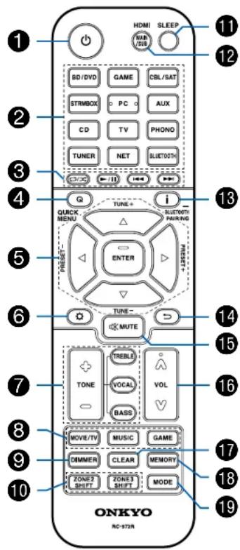 ONKYO TXNR696 - Telecommande - 1