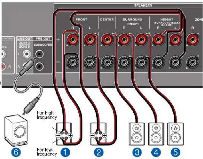 ONKYO TXNR696 - Système 5.1 (Bi-amplification des enceintes) - 2