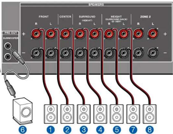 ONKYO TXNR696 - Système 5.1.2 - 2