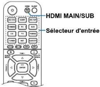 ONKYO TXNR696 - Commandes de base - 3