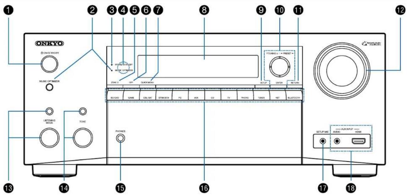 ONKYO TXNR696 - Panneau frontal - 1