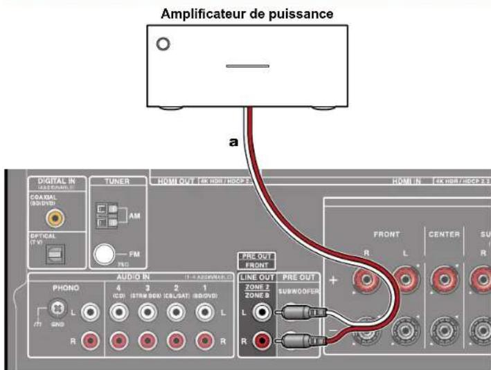 ONKYO TXNR696 - Raccordement d'un amplificateur de puissance (Pour les modèles européens, australiens, et asiatiques uniquement) - 1