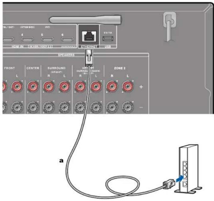 ONKYO TXNR696 - Connexion au réseau - 1