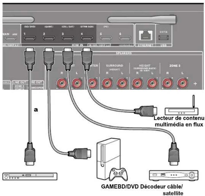 ONKYO TXNR696 - Raccorder un apparéil AV avec prise HDMI installée - 1