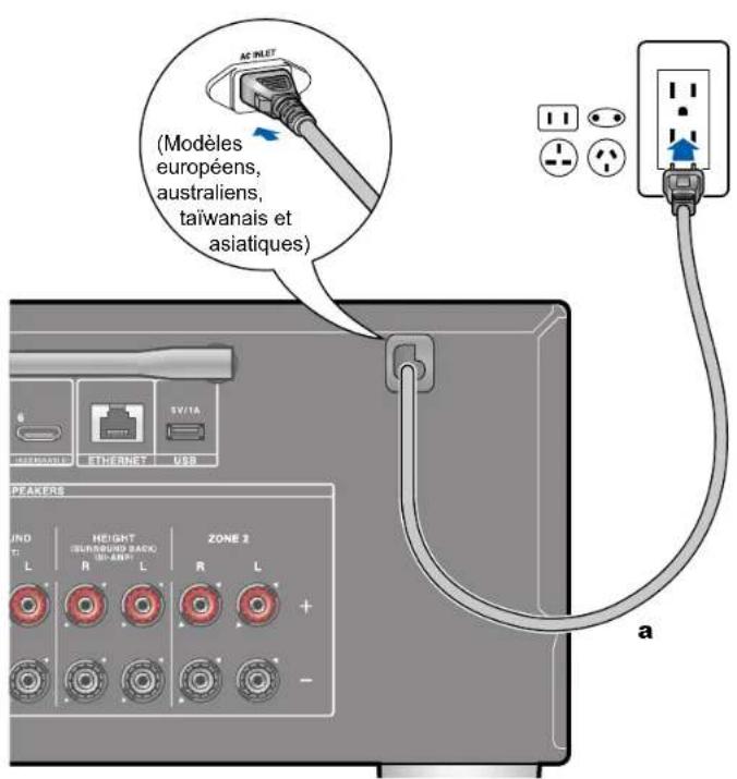 ONKYO TXNR696 - Branchement du cordon d'alimentation - 1