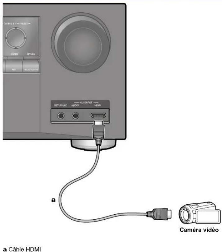 ONKYO TXNR696 - Raccorder uneamera video, etc. - 1