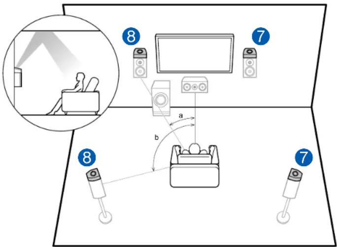 ONKYO TXNR696 - Exemple d'installation Enceintes activées Dolby (Enceintes Dolby) - 1