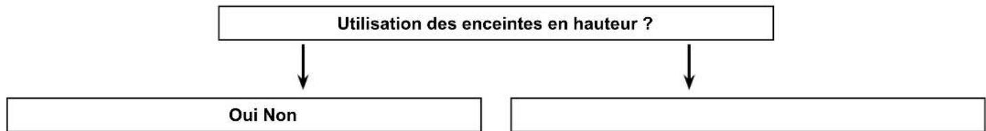 ONKYO TXNR696 - Raccorder les enceintes - 1