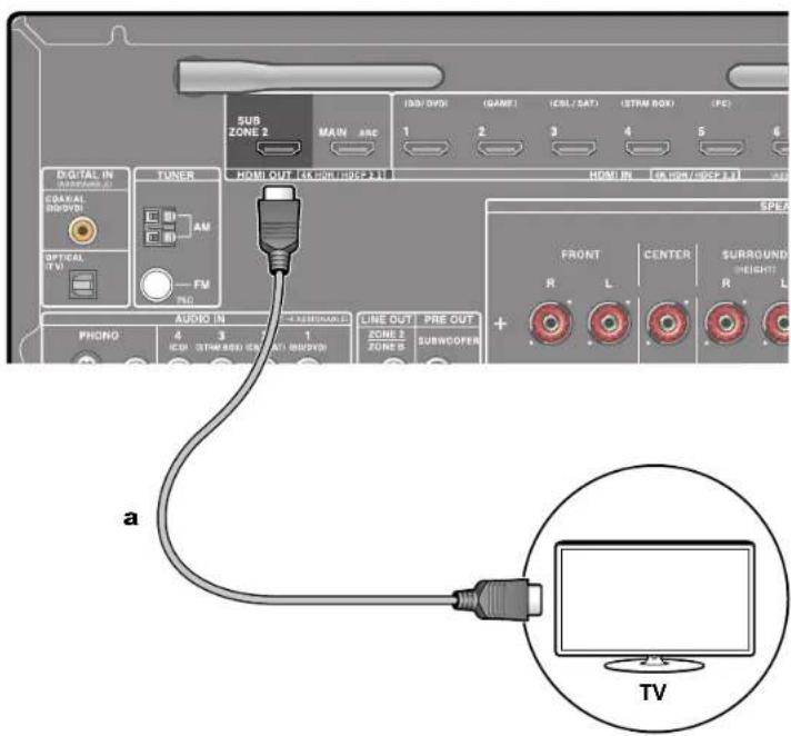 ONKYO TXNR696 - Raccordement à un téléviseur (ZONE 2) - 1