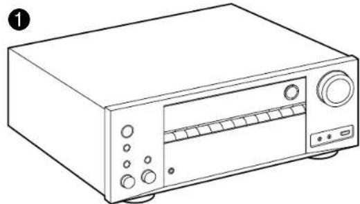 ONKYO TXNR696 - Ce que contient la boîte - 1
