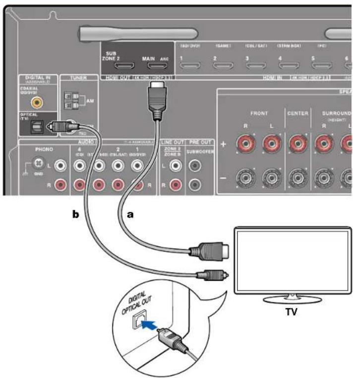 ONKYO TXNR696 - Vers un téléviseur non compatible ARC - 1