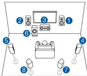 ONKYO TXNR696 - Système 7.1 - 1