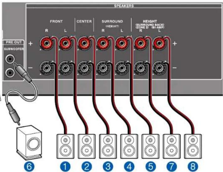 ONKYO TXNR696 - Système 5.1 + ZONE SPEAKER (Modèles européens, australiens, et asiatiques) - 3