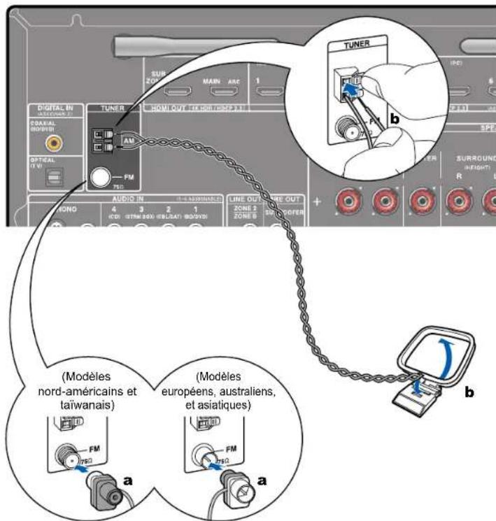 ONKYO TXNR696 - Brancher les antennes - 1