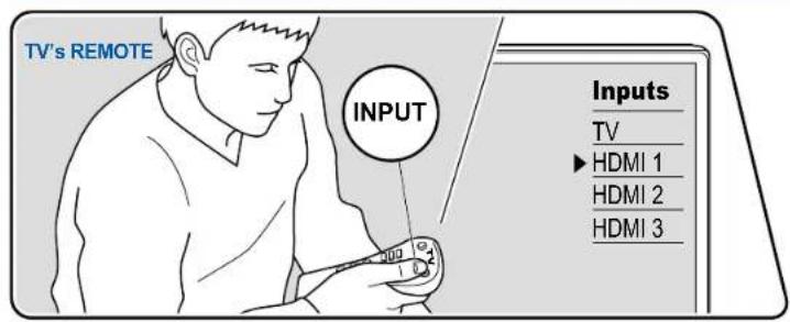 ONKYO TXNR696 - Lecture - 1