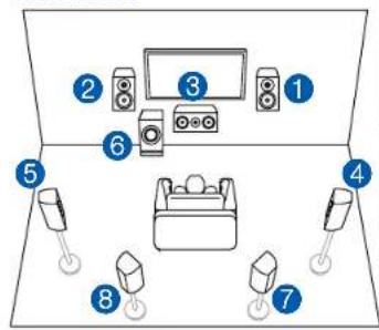 ONKYO TXNR696 - Système 7.1 + ZONE SPEAKER (Modèles nord-américains et taiwanais uniquement) - 1