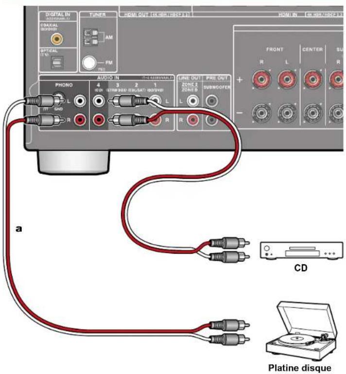 ONKYO TXNR696 - Raccorder un apparéil Audio - 1
