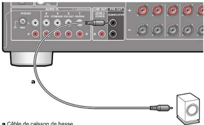 ONKYO TXNR696 - Raccorder les caisson de basse - 1