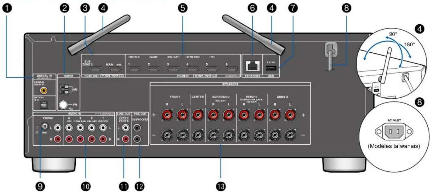 ONKYO TXNR696 - (Modèles nord-américains et taiwanais) - 1