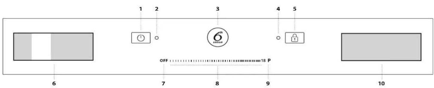1 2 3 4 5 6 7 8 9 10 OFF 18 P