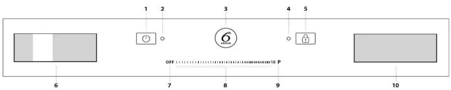 1 2 3 4 5 6 7 8 9 10 OFF 6 6 6 6 6 18 P