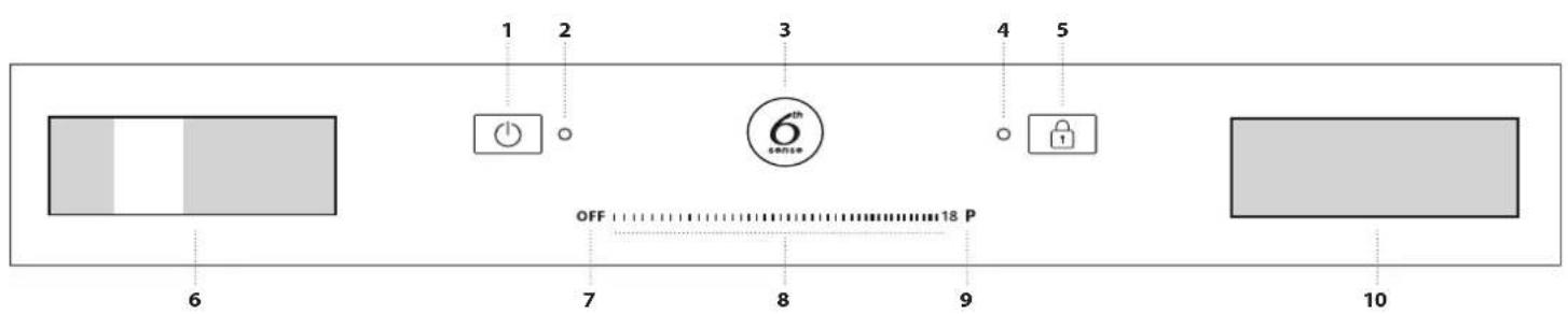 1 2 3 4 5 6 7 8 9 10 OFF 18 P