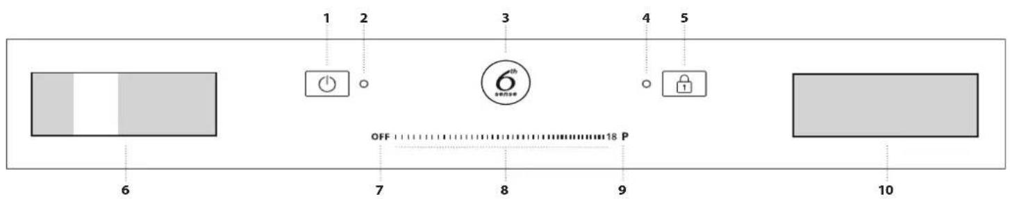 1 2 3 4 5 6 7 8 9 10 OFF 18 P