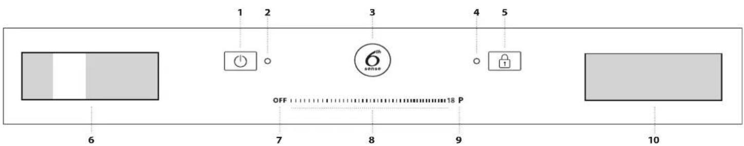 1 2 3 4 5 6 7 8 9 10 OFF 6 6" sense 18 P