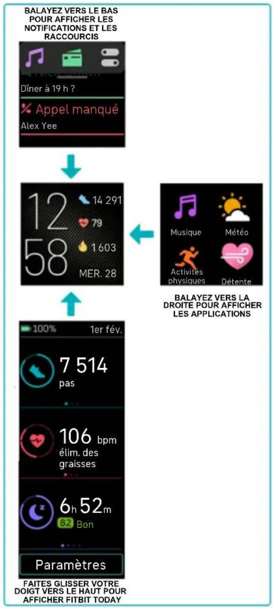 FITBIT Versa 2 - Navigation de base - 1