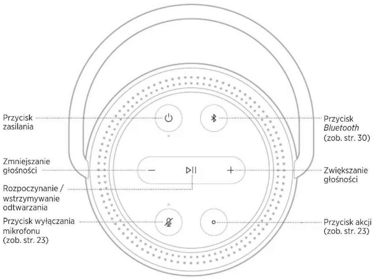 BOSE Portable Home Speaker - TRYB GOTOWOŚCI SIECIOWEJ - 1