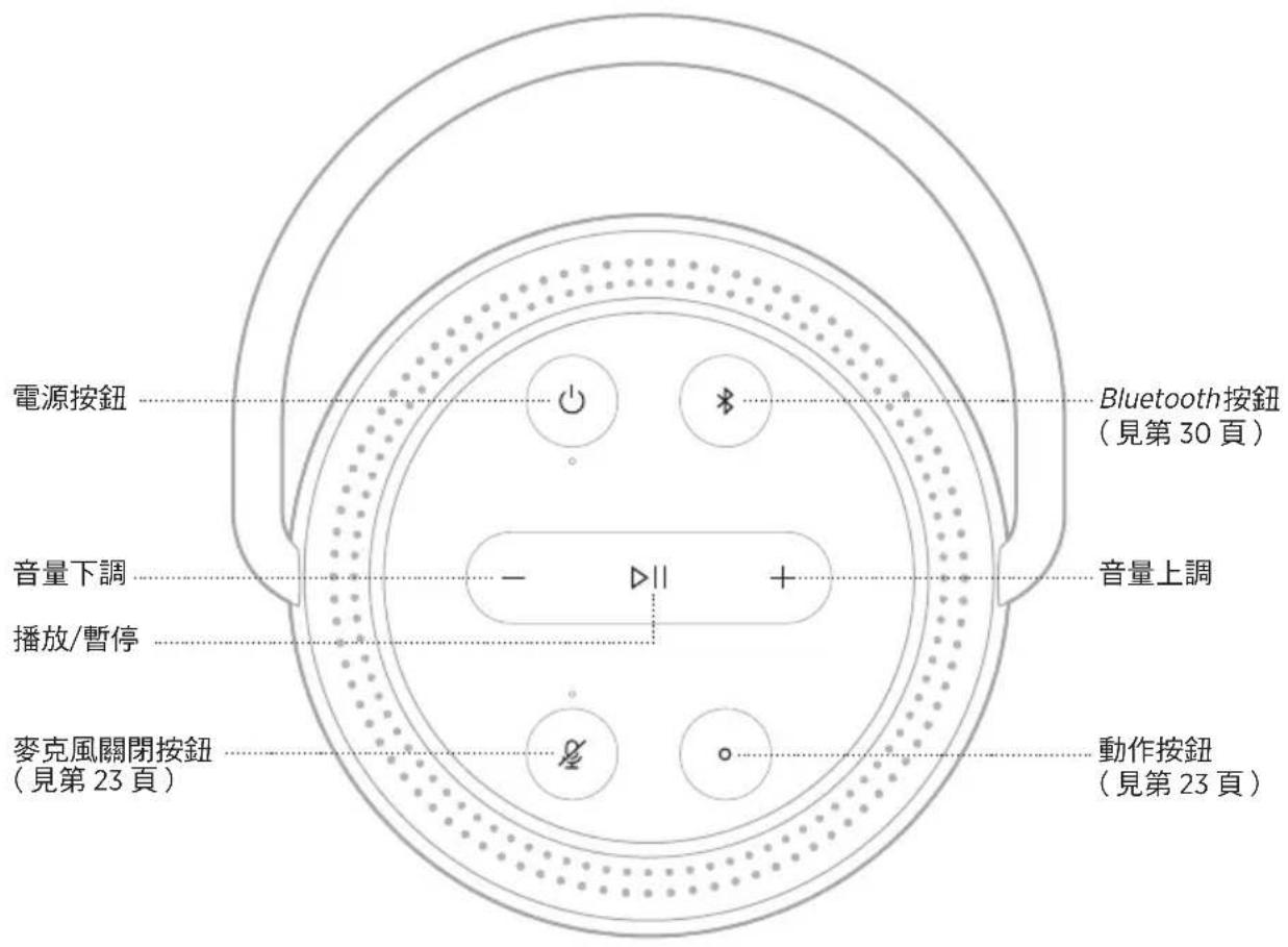 BOSE Portable Home Speaker - 網路待命 - 1